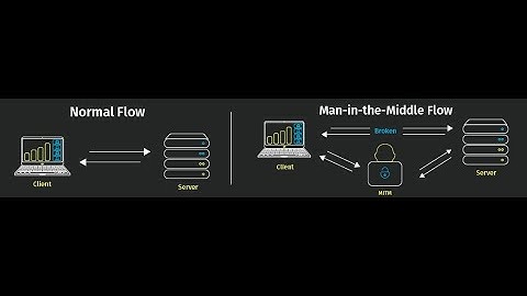 WebSphere Application Server Technical Discussion and Resolving the Real Time issues Session-III !!!