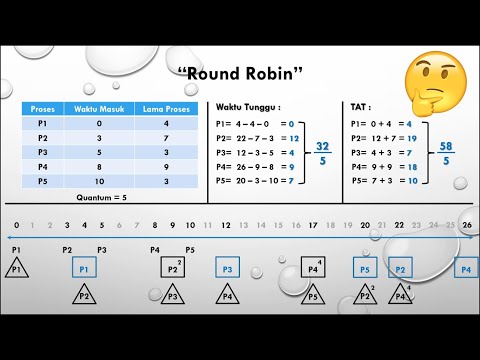 Video: Bagaimana Round Robin menghitung waktu tunggu rata-rata?