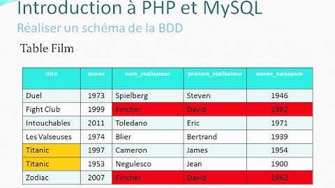 25  Réaliser un schéma de la base de données php et MySQL Tutorial débutant avi