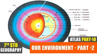 7th Std Atlas - Part -10  | Our Environment - Part  2 | Class 7 Geography | School Atlas