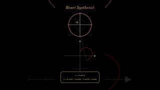 Fourier Epicycle Heart Animation Explained | Rotating Circles Draw a Heart #math #fourier