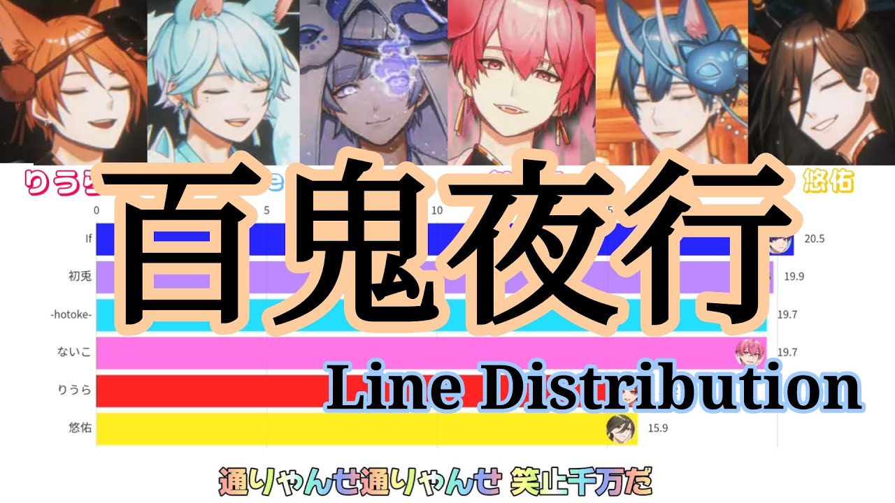 百鬼夜行-いれいす 【Line Distribution/歌詞/パート分け】 - YouTube