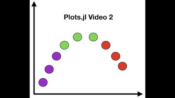 Plotting with Julia and Plots.jl Tutorial Series Video 2: Plotting Built in Mathematical Functions