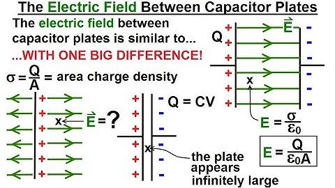 Physics - E&M: Ch 39.2 Capacitors & Capacitance Understood (7 of 27) The E Field Btw Cap Plates
