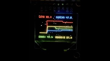 Demonstration of rpi-kafka-oled used for real-time display of network device temperatures.