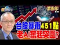 台積電與台股市場狀況