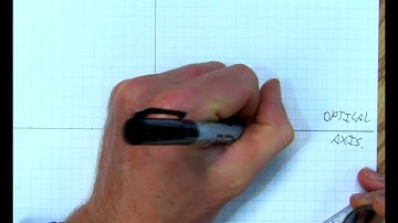 Ray Tracing Ex. 8  Convex Mirror