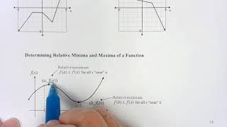Video 29 Analyzing Graphs of Functions