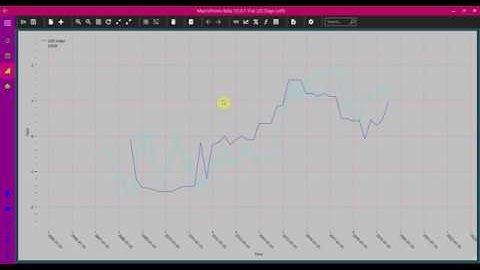 Creating Currency Index - MacroForex