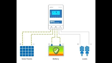 The Ultimate Guide to DIY Off-Grid Solar Systems - 05 - Charge controllers