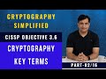 Cryptography Key Terms Explained for CISSP & Cybersecurity 🚀