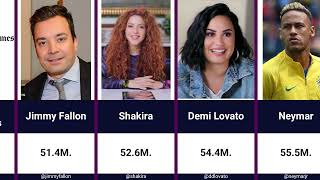 List of most followed twitter accounts