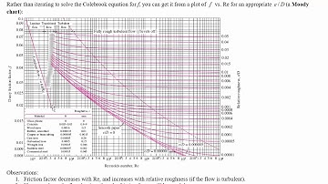 3O04 2017 L07: Frictional Losses in Turbulent Flow