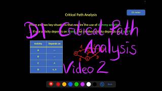 Decision 1 - Critical Path Analysis - Video 2