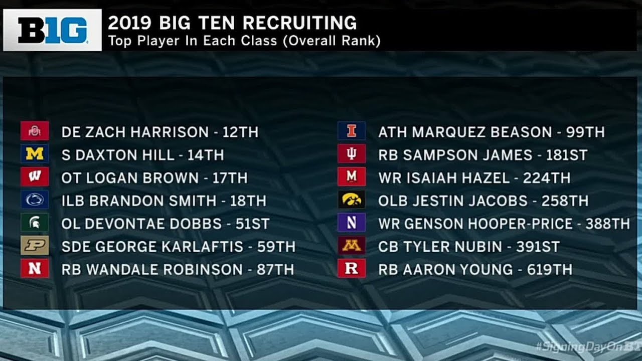 Signing Day Highlights: Top-Rated Recruits & Instant Impact Players | Big Ten Football