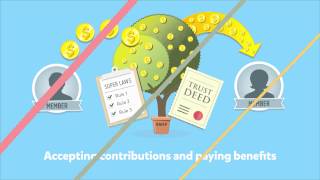 SMSF – Trustee declaration