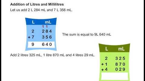 Measurement - Capacity