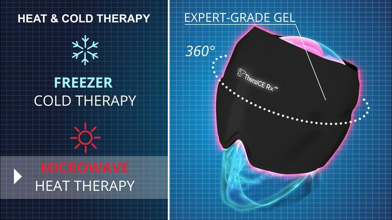 TheraIce Rx Headache & Migraine Relief Cap How It Works? YouTube