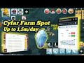 CYFAR FARM SPOT - RAGNAROK M