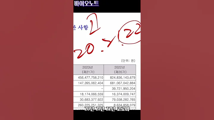 부채율4%는 재무를 볼필요도 없다~ #바이오노트 #SD바이오센서 #코로나진단키트