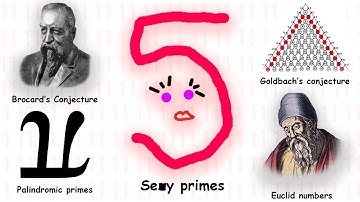 Every Unsolved Prime Number Problem