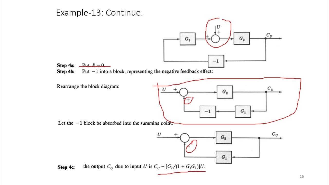 Control Systems - Block diagram algebra examples - YouTube