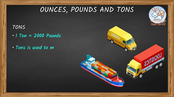 Ounces, Pounds and Tons    #refreshkid #mathconcepts #measurement