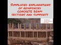 Concrete beam sections and supports explained
