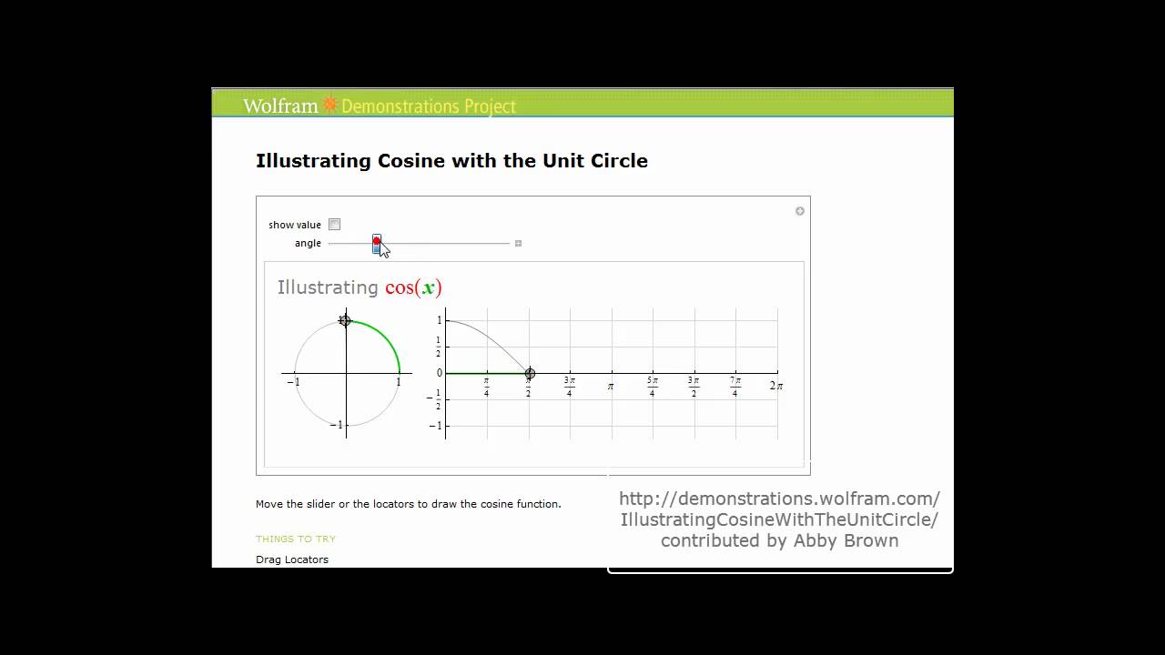 Graphs Of The Sine And Cosine Function Precalculus Ii Graphs Of The Sine And Cosine Function Precalculus Ii