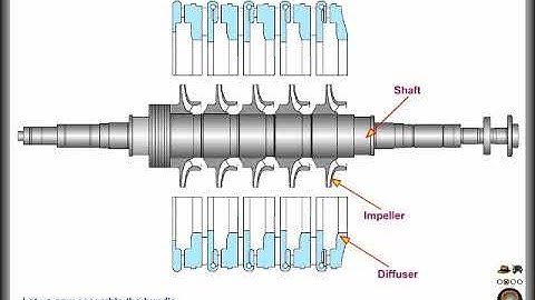 Working Principle Of diffuser In Centrifugal Compressor..//////.