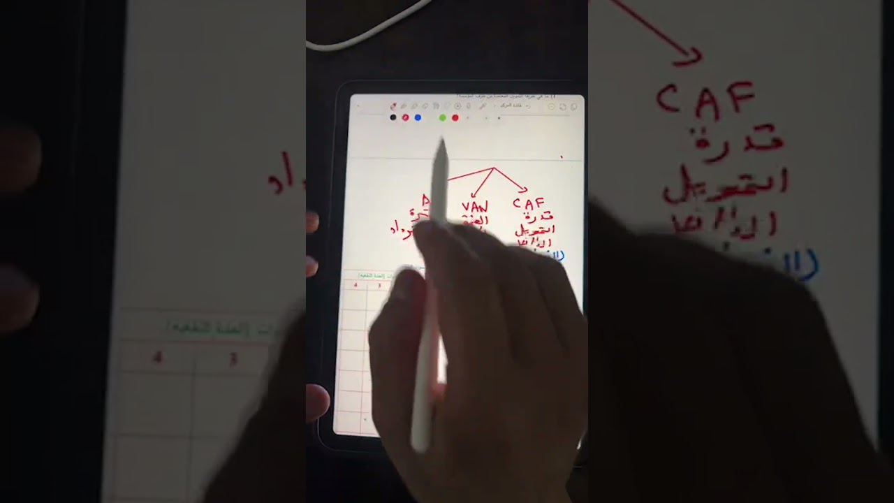 المراجعة النهائية القروض اختيار المشاريع كاملا مدمر 🔥💪