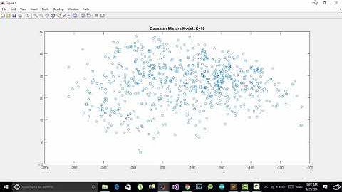 Data clustering by Gaussian Mixture Model - EM algorithm in MATLAB
