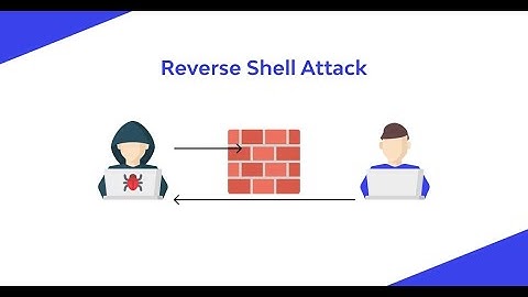 Windows reverse_tcp Payload Generation and Session Handling with MSFvenom + Metasploit
