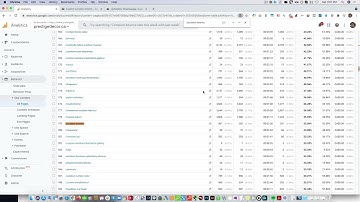 Google Analytics Content Drilldown Analytics Analysis