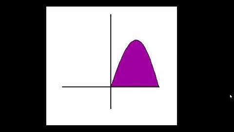 Cylindrical Shells   Shell animation