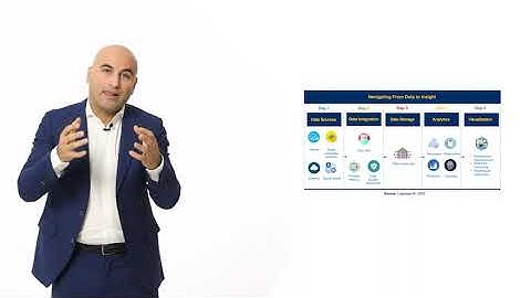 The Journey From Data to Insight