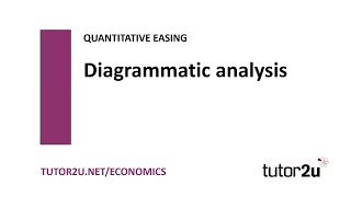 Monetary Policy - Quantitative Easing: Diagrammatic Analysis | Economics Revision