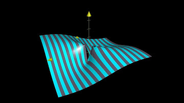 Multivariable Functions and Limits