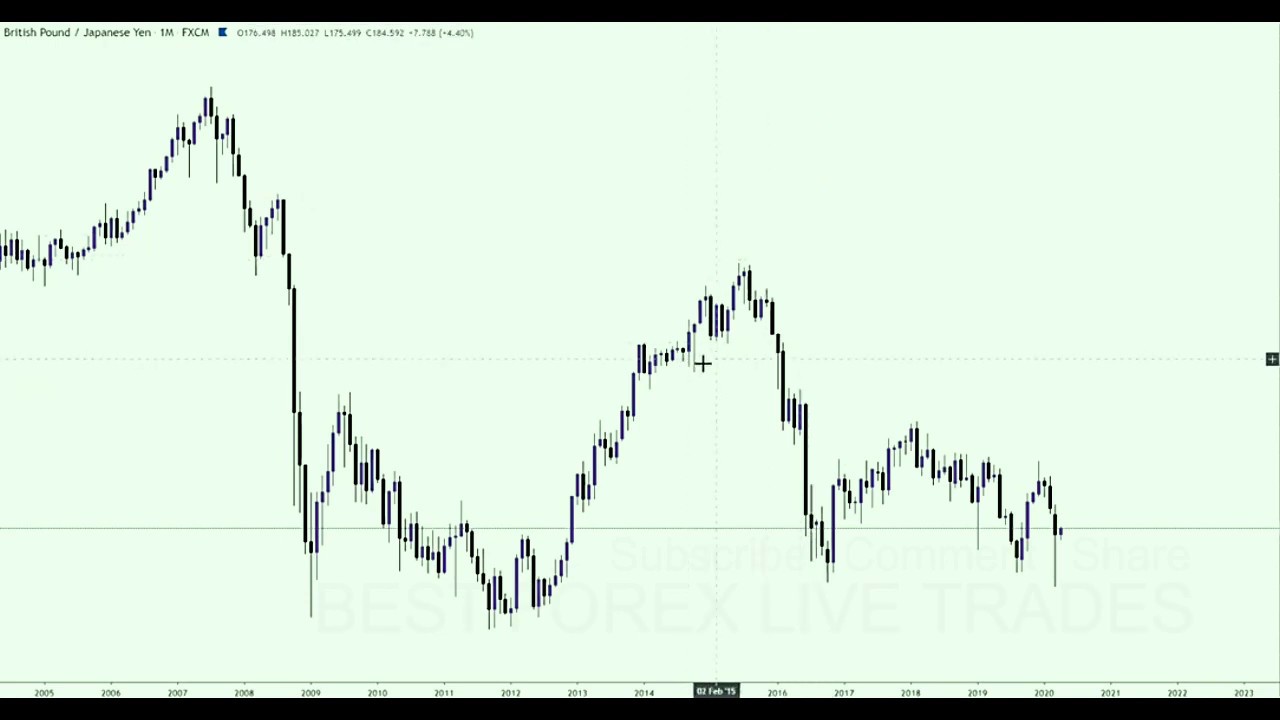 HOW TO PROPERLY DO TOP DOWN ANALYSIS ON GBPJPY YouTube HOW TO PROPERLY DO TOP DOWN ANALYSIS ON GBPJPY YouTube
