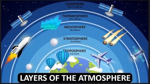 Mesosphere layer importance, and Is the mesosphere the coldest layer?