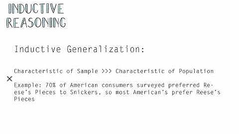 LSAT LR - Forms of Inductive Reasoning - Part I