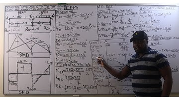 HOW TO PLOT THE SHEAR FORCE DIAGRAM FOR A CONTINUOUS BEAM|MOMENT DISTRIBUTION METHOD.