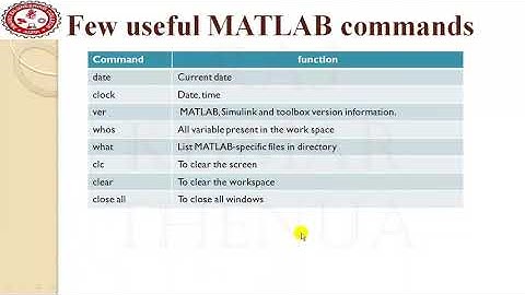 04-Lecture 3： Get familiar with MATLAB commands Hindi⧸Urdu