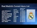 20 nov real madrid news carvajal  joselu return  new kits for 202425  injury update