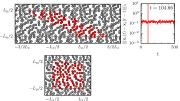 Time evolution of a sheared many-particle system at high shear rate. (M2) (arXiv:1507.04926)