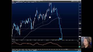 Nasty Jobs Numbers-Futures in Five -