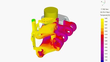 SolidCast Dolum Analizi