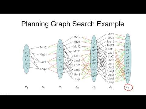 4.6a. AIPLAN -