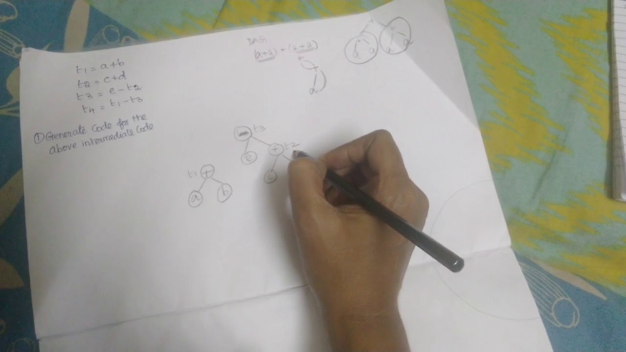 Code generation from DAG-Problem Solving (Part I) - YouTube
