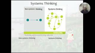 SOC 103 Lesson 1.2 - The 3 E's of Sustainability and Systems Thinking